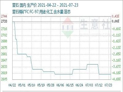 ?ch)?gu)(ni)ΞʯЈ(chng)r(ji)߄(sh)(wn)7.19-7.23