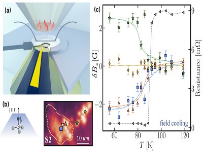 ʯNatureɹF(xin)߉¸仯~˹{Ч(yng)y