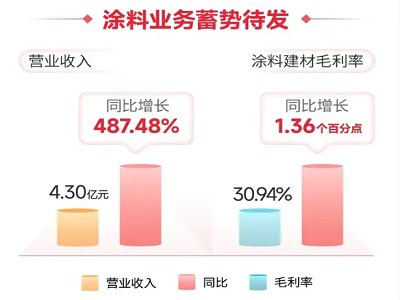 ΌI(y)󣬱ͿϘI(y)(w)һՠI487%