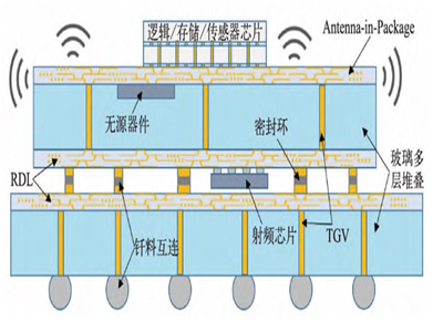 SbоMչ۽Iϼgͻc(zhn)